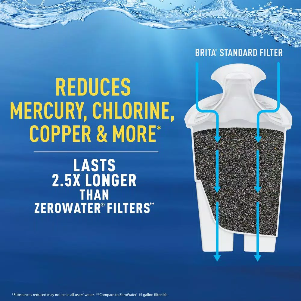 Water Filter Pitchers Brita Replacement Water Filter Cartridge For Water Pitcher And Dispensers, BPA Free - Image 5