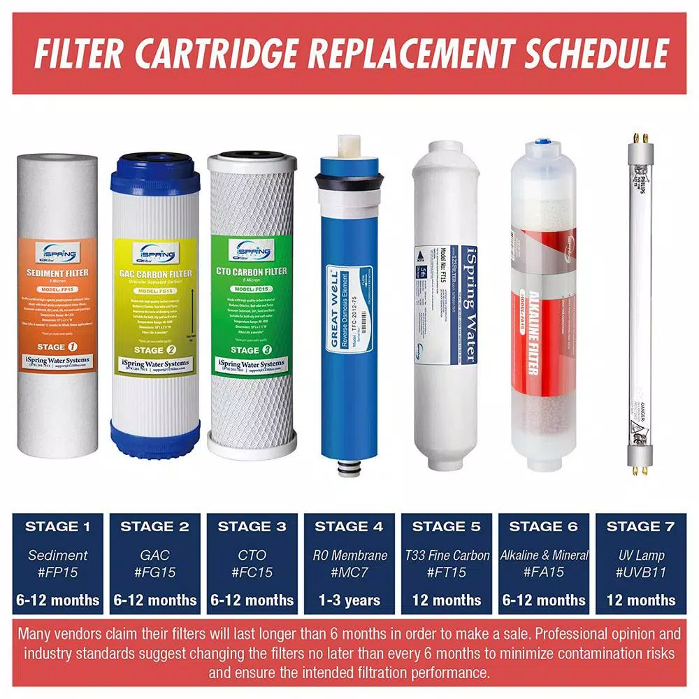 Replacement Water Filters ISPRING Reverse Osmosis Membrane Replacement Cartridge - Image 3