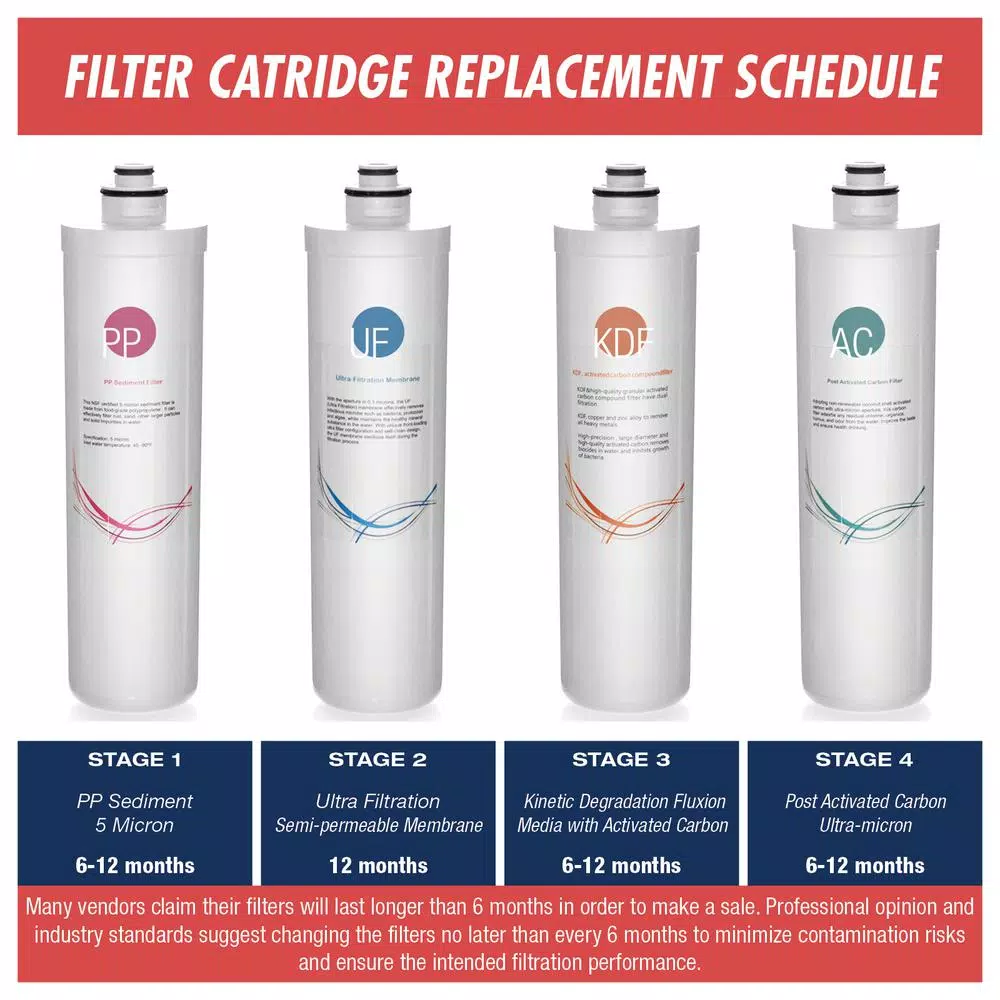 Water Filtration Systems ISPRING LittleWell Ultra Filtration UF Water Filter Annual Replacement Filter Set - Image 2