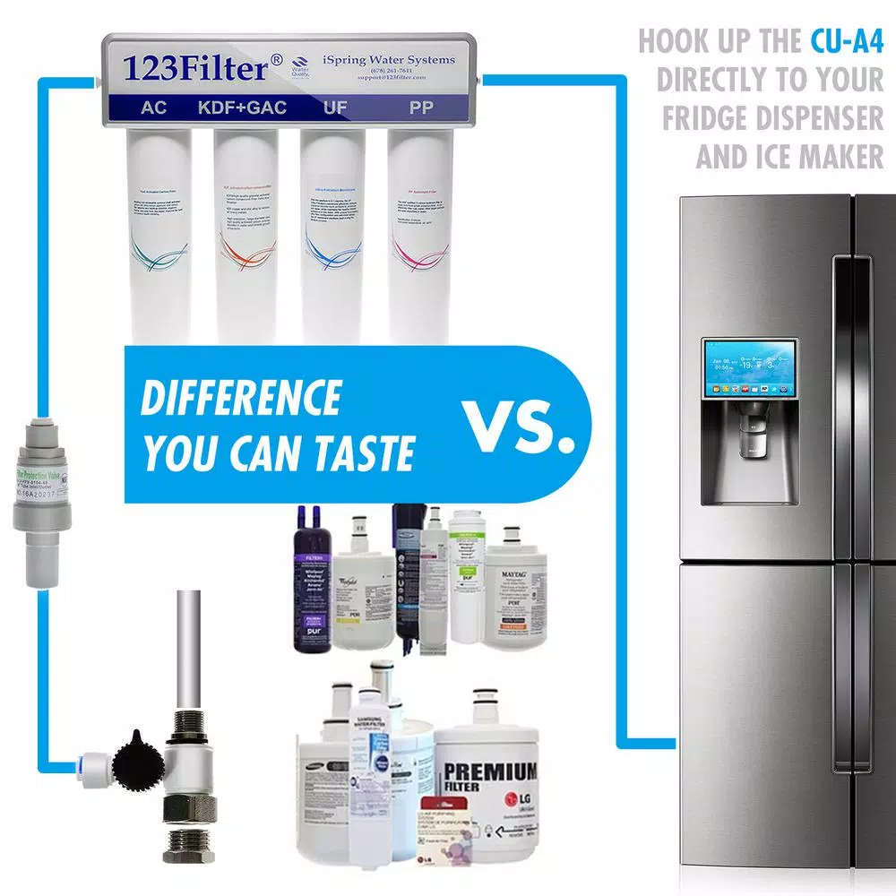 Water Filtration Systems ISPRING LittleWell Ultra Filtration UF Water Filter Annual Replacement Filter Set - Image 4