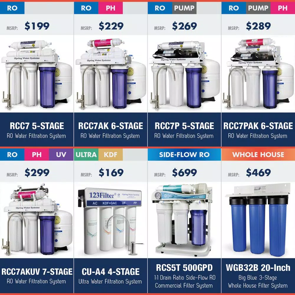 Water Filtration Systems ISPRING LittleWell Ultra Filtration UF Water Filter Annual Replacement Filter Set - Image 5