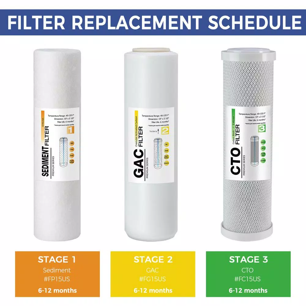 Water Filtration Systems ISPRING F3US Reverse Osmosis RO System 6-Month Supply Replacement Filter Cartridges Pack Of 3 Filters, Sediment, CTO And GAC Ea. - Image 2