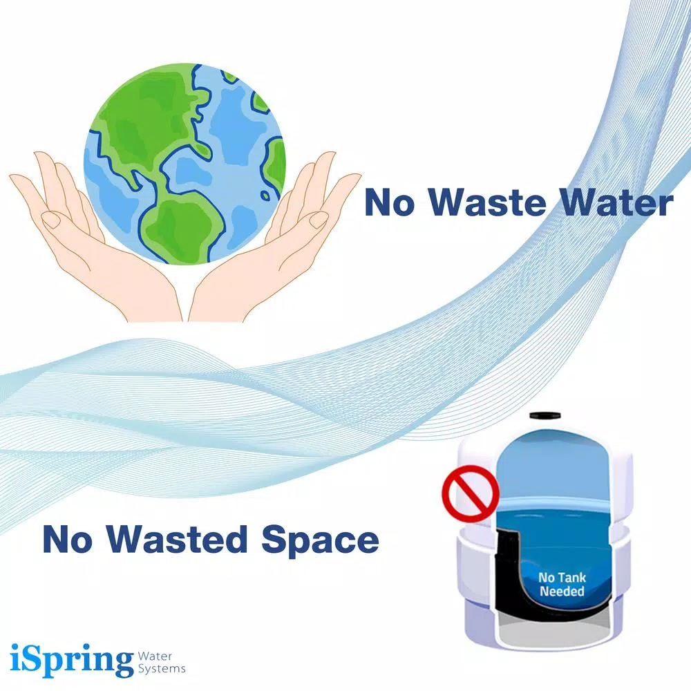 Water Filtration Systems ISPRING Tankless Reverse Osmosis Water Filtration System, Smart Faucet, 2:1 Pure To Drain Ratio, 500 GPD - Image 3