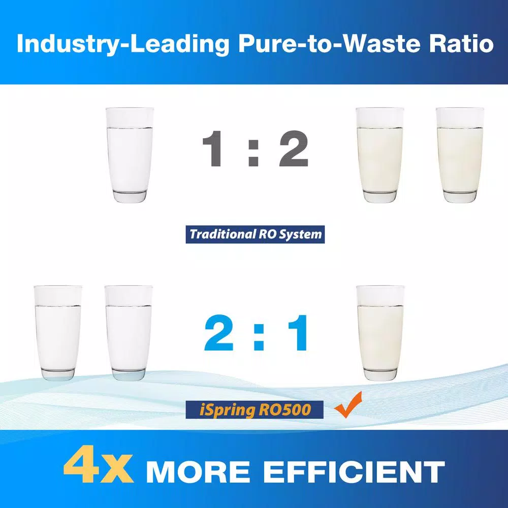 Water Filtration Systems ISPRING Tankless Reverse Osmosis Water Filtration System, Smart Faucet, 2:1 Pure To Drain Ratio, 500 GPD - Image 6