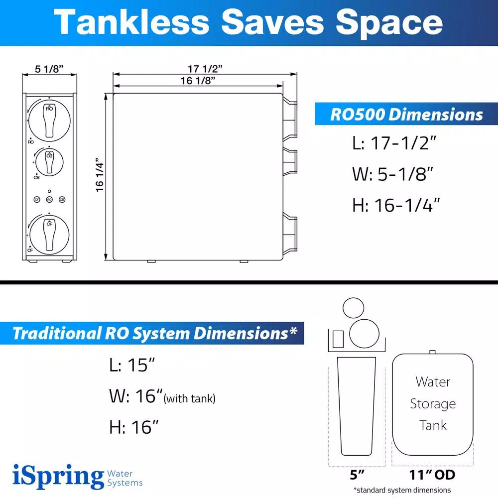 Water Filtration Systems ISPRING Tankless Reverse Osmosis Water Filtration System, Smart Faucet, 2:1 Pure To Drain Ratio, 500 GPD - Image 8