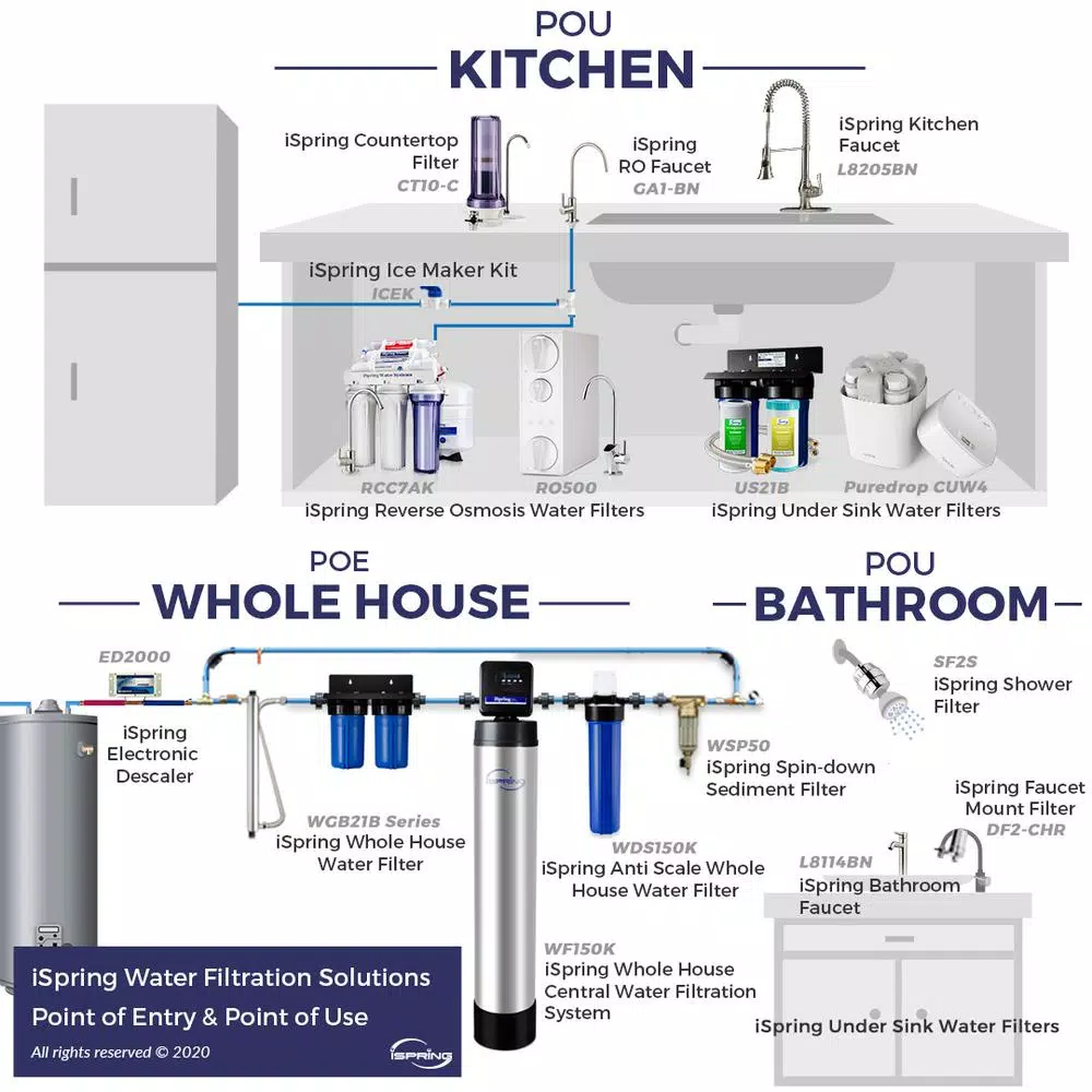 Water Filtration Systems ISPRING Tankless Reverse Osmosis Water Filtration System, Smart Faucet, 2:1 Pure To Drain Ratio, 500 GPD - Image 10