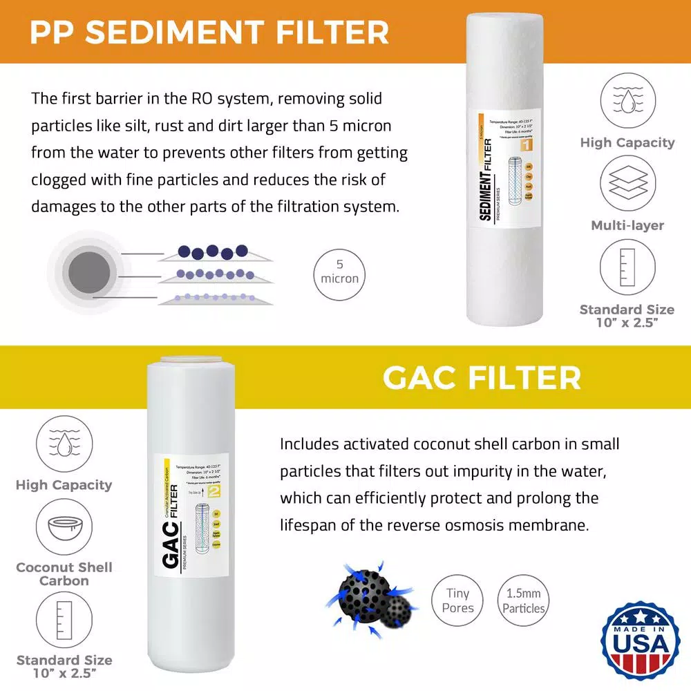 Water Filtration Systems ISPRING RO System 6-Month Supply Replacement Water Filter Cartridges Pack Of 4 Filters, Sediment, CTO, GAC And Post-Carbon - Image 2