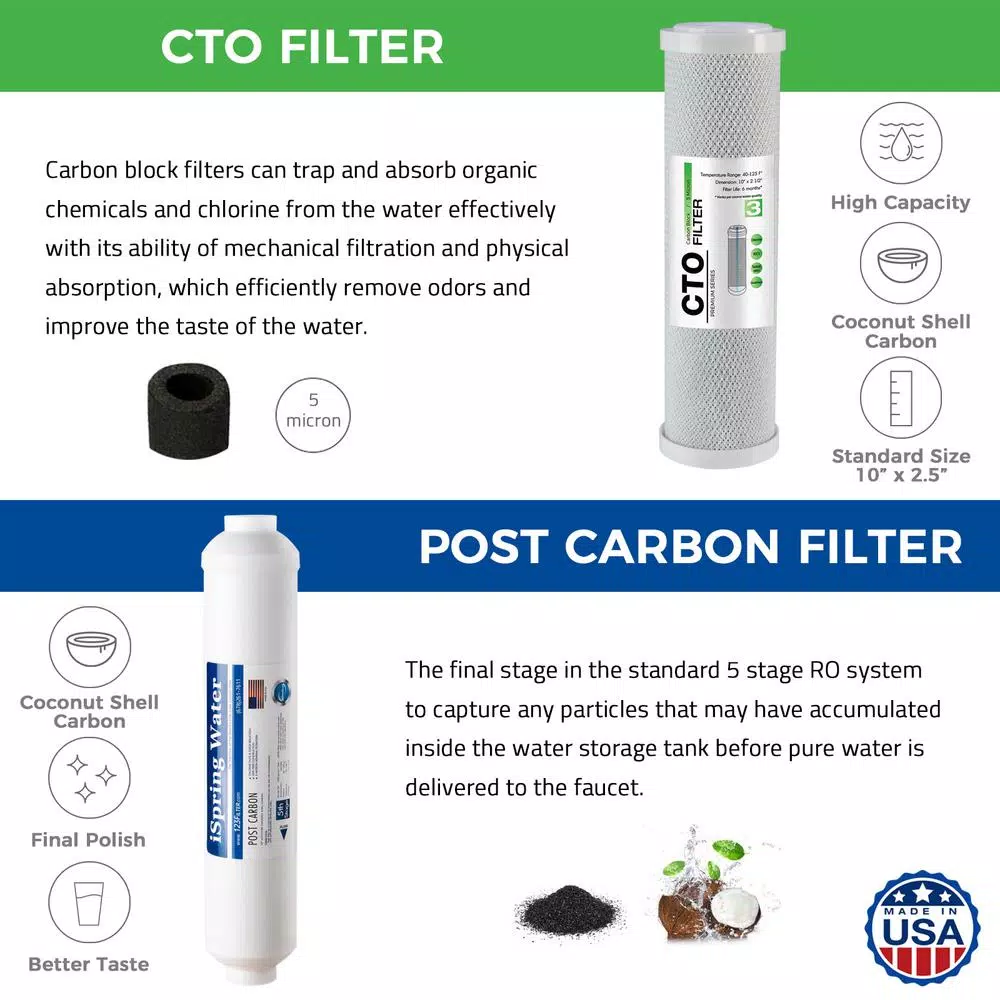 Water Filtration Systems ISPRING RO System 6-Month Supply Replacement Water Filter Cartridges Pack Of 4 Filters, Sediment, CTO, GAC And Post-Carbon - Image 3