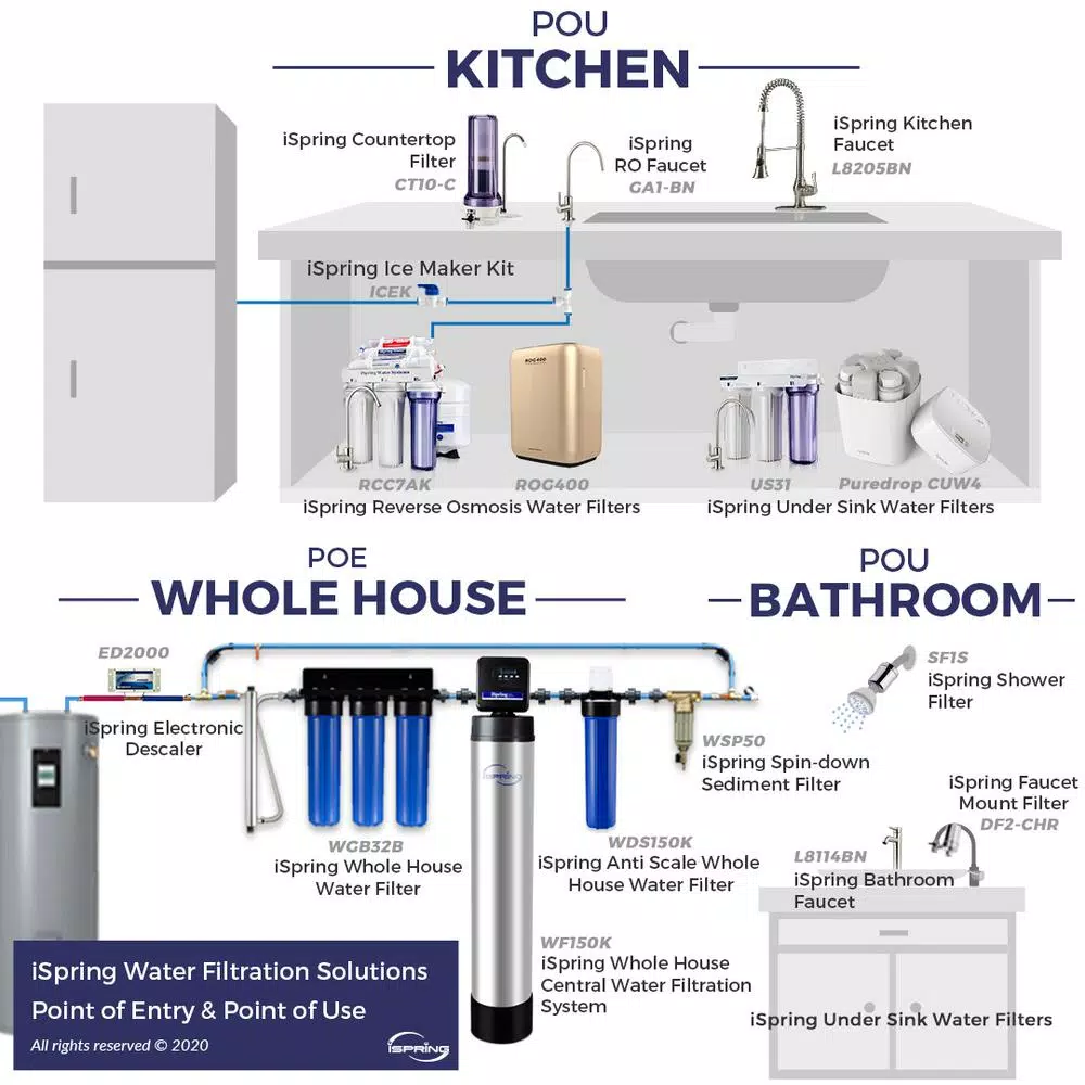 Water Filtration Systems ISPRING Maximum Performance Under Sink Reverse Osmosis Drinking Water Filtration System With Booster Pump - Image 2