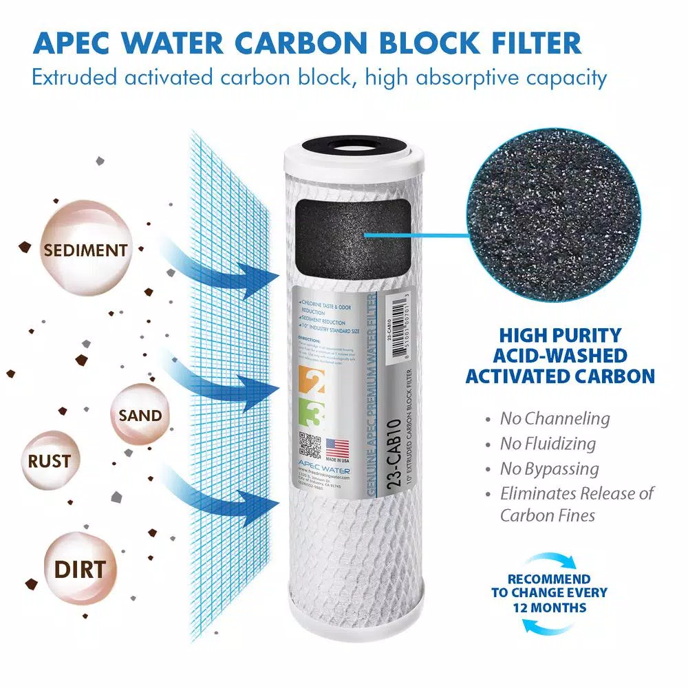 Water Filtration Systems APEC Water Systems ULTIMATE Complete Replacement Filter Set For 90 GPD Reverse Osmosis System With Upgraded 3/8″D Tubing Quick Dispense - Image 4