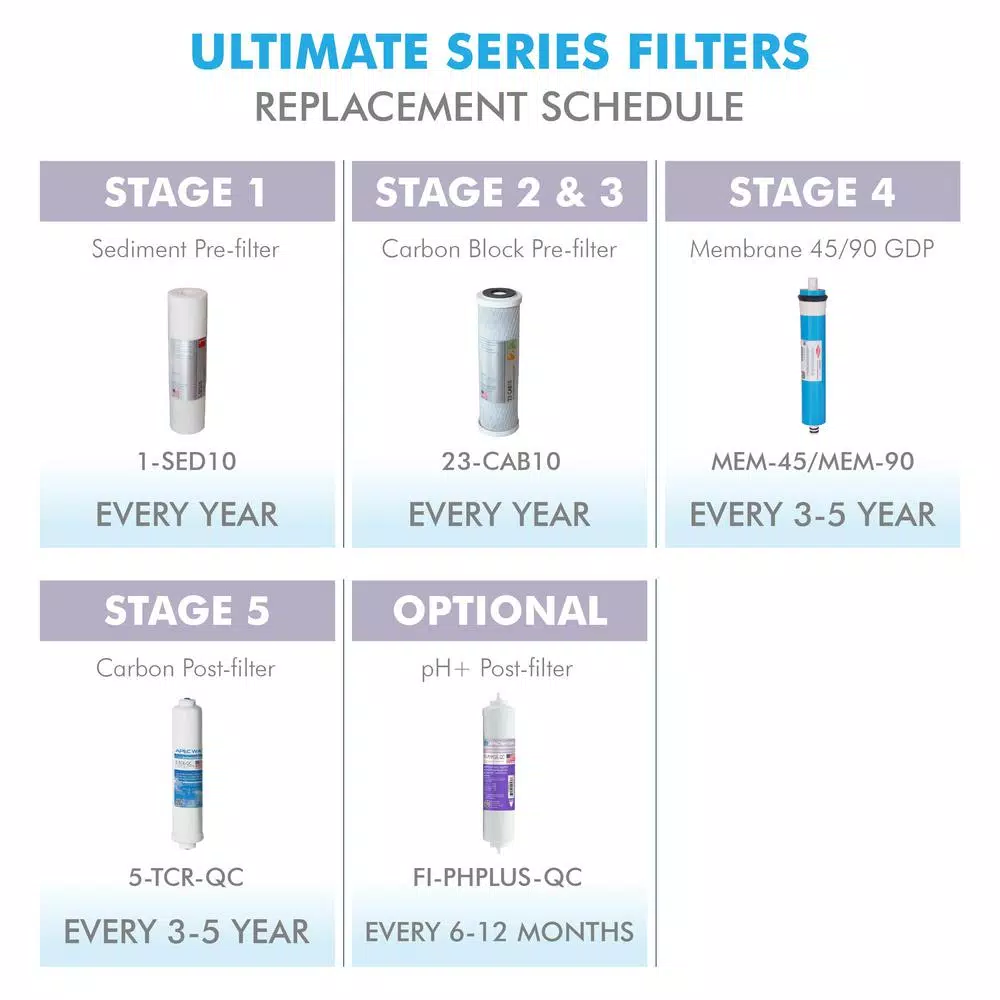 Water Filtration Systems APEC Water Systems ULTIMATE Complete Replacement Filter Set For 90 GPD Reverse Osmosis System With Upgraded 3/8″D Tubing Quick Dispense - Image 7