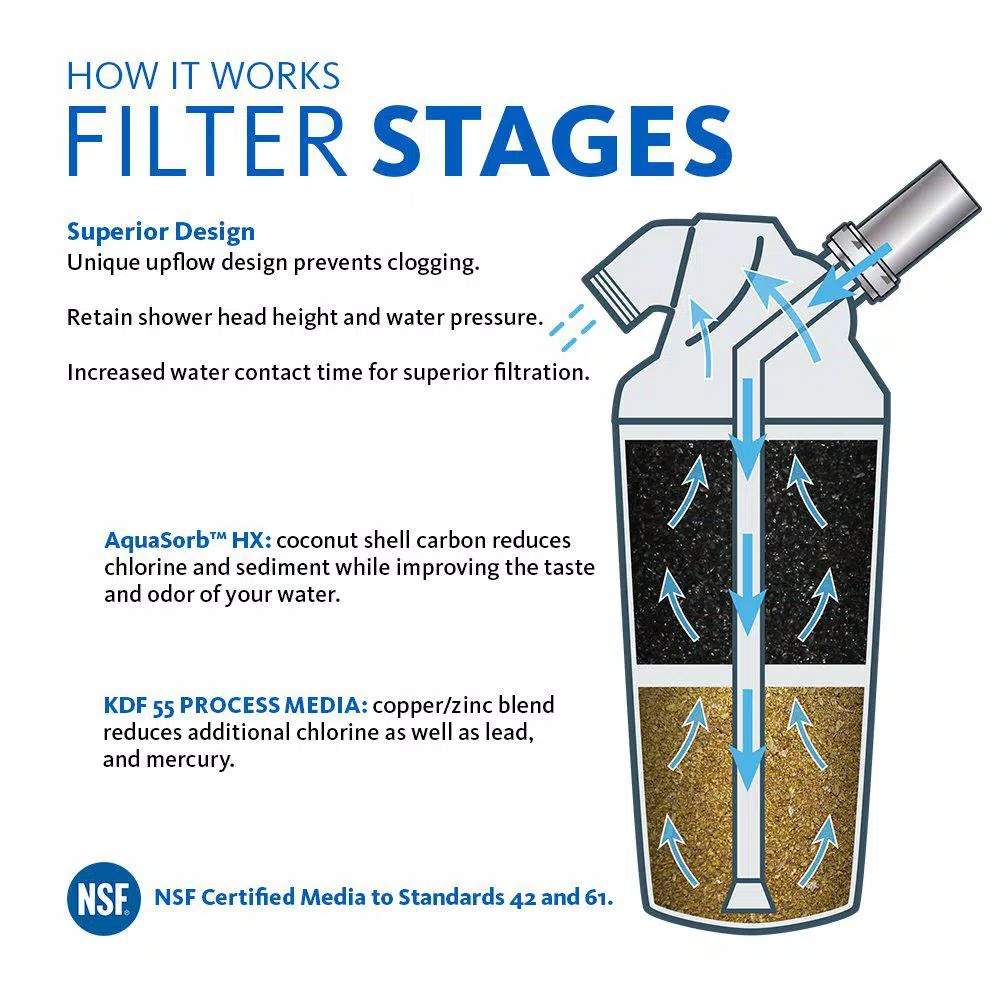 Showerhead Filters Aquasana Premium Shower Filter With Massaging Handheld Wand - Image 3