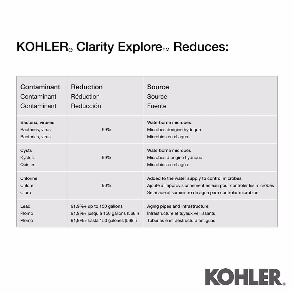 Water Dispensers KOHLER Clarity Explore Recreational Water Filtration Replacement Water Filter Cartridge - Image 4